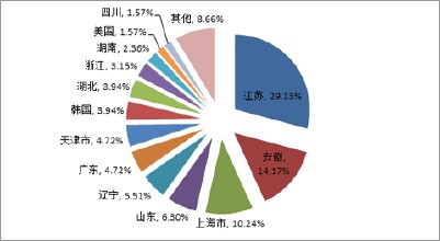 特種移動電線電纜，電纜行業(yè)的領(lǐng)導(dǎo)者